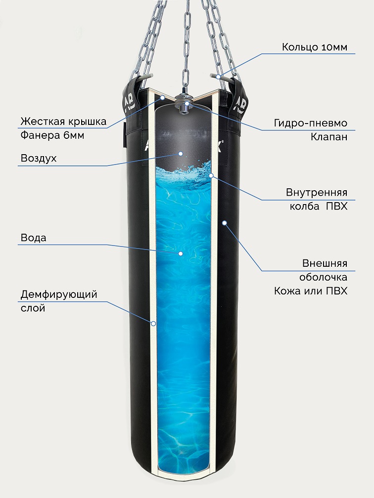 Мешок водоналивной боксерский 65 кг Aquabox ГПТ 35х150-65 756_1008